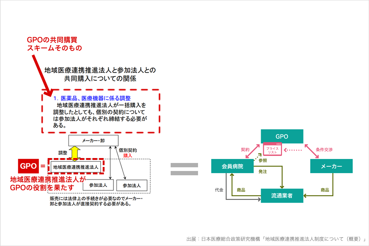 出展：日本医療総合政策研究機構「地域医療連携推進法人制度について（概要）」